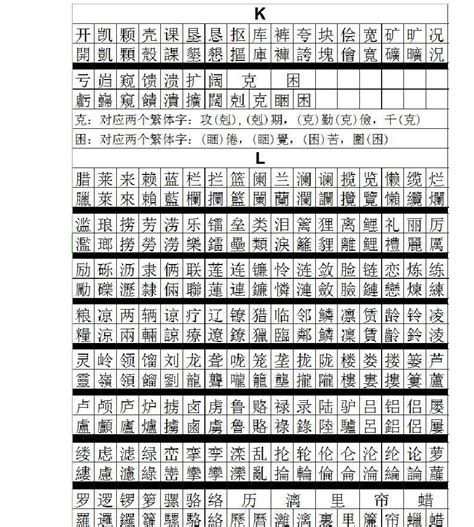 容 五行|【容】字简体/繁体/康熙字典【笔画】【五行】【释义】对照表